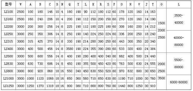 螺旋喂料機(jī)技術(shù)參數(shù)