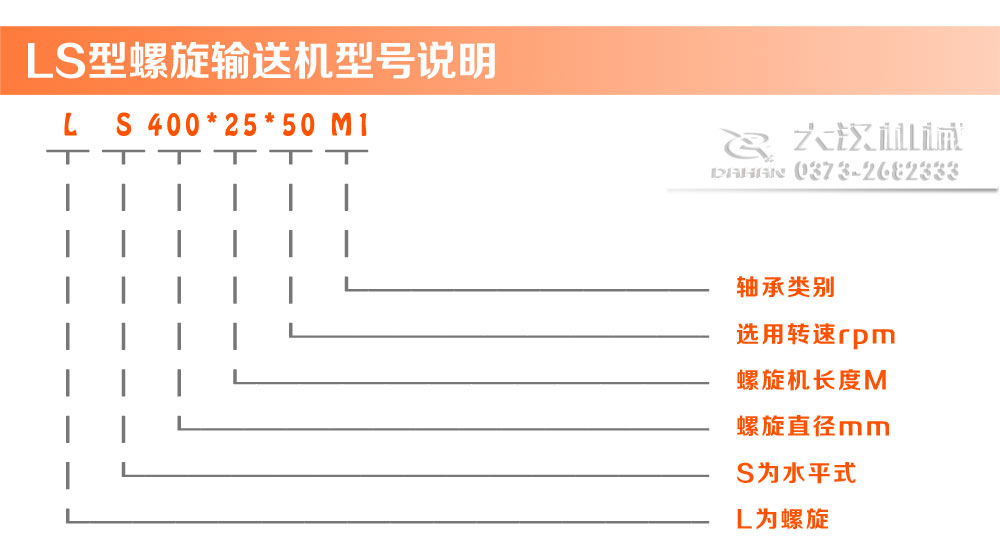 LS型螺旋輸送機型號說明