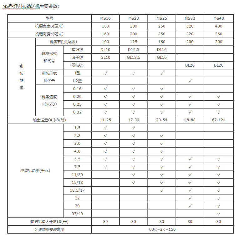 埋刮板輸送機參數